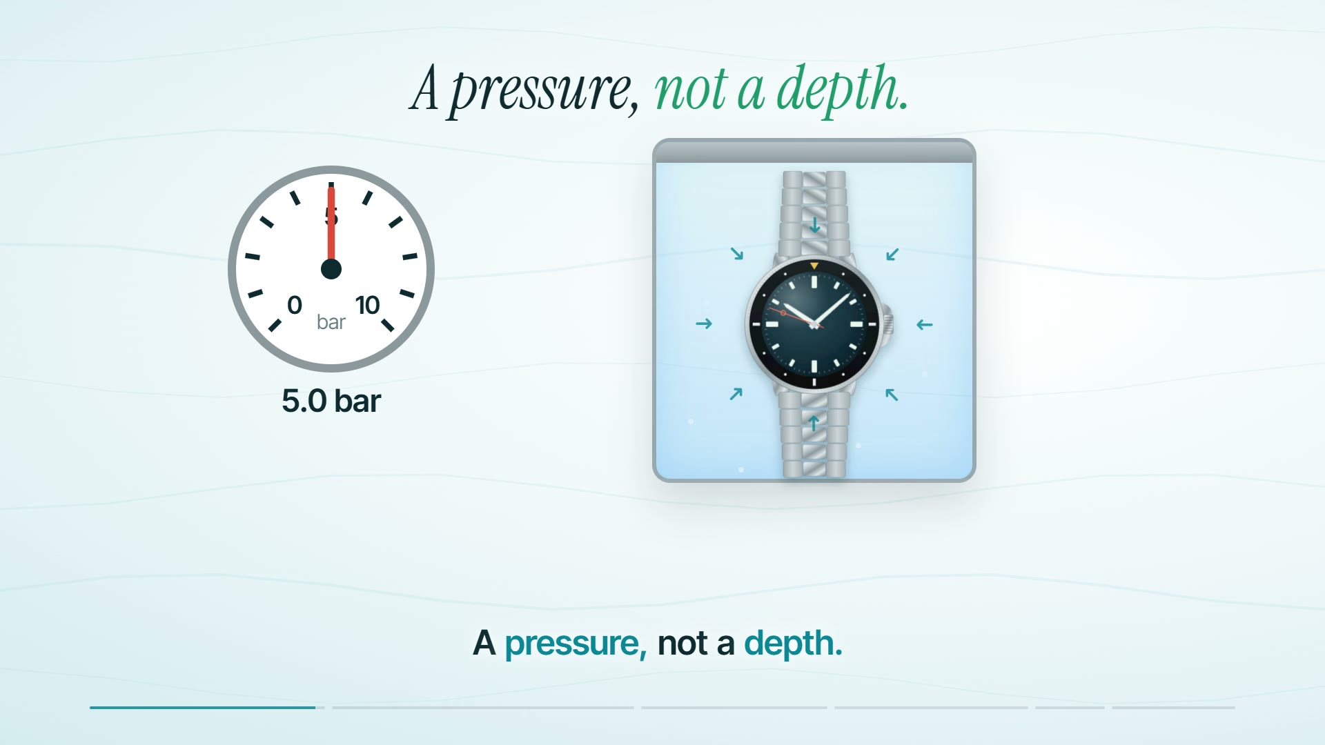 Watch water resistance: what 5, 10 and 20 ATM really mean. The video guide