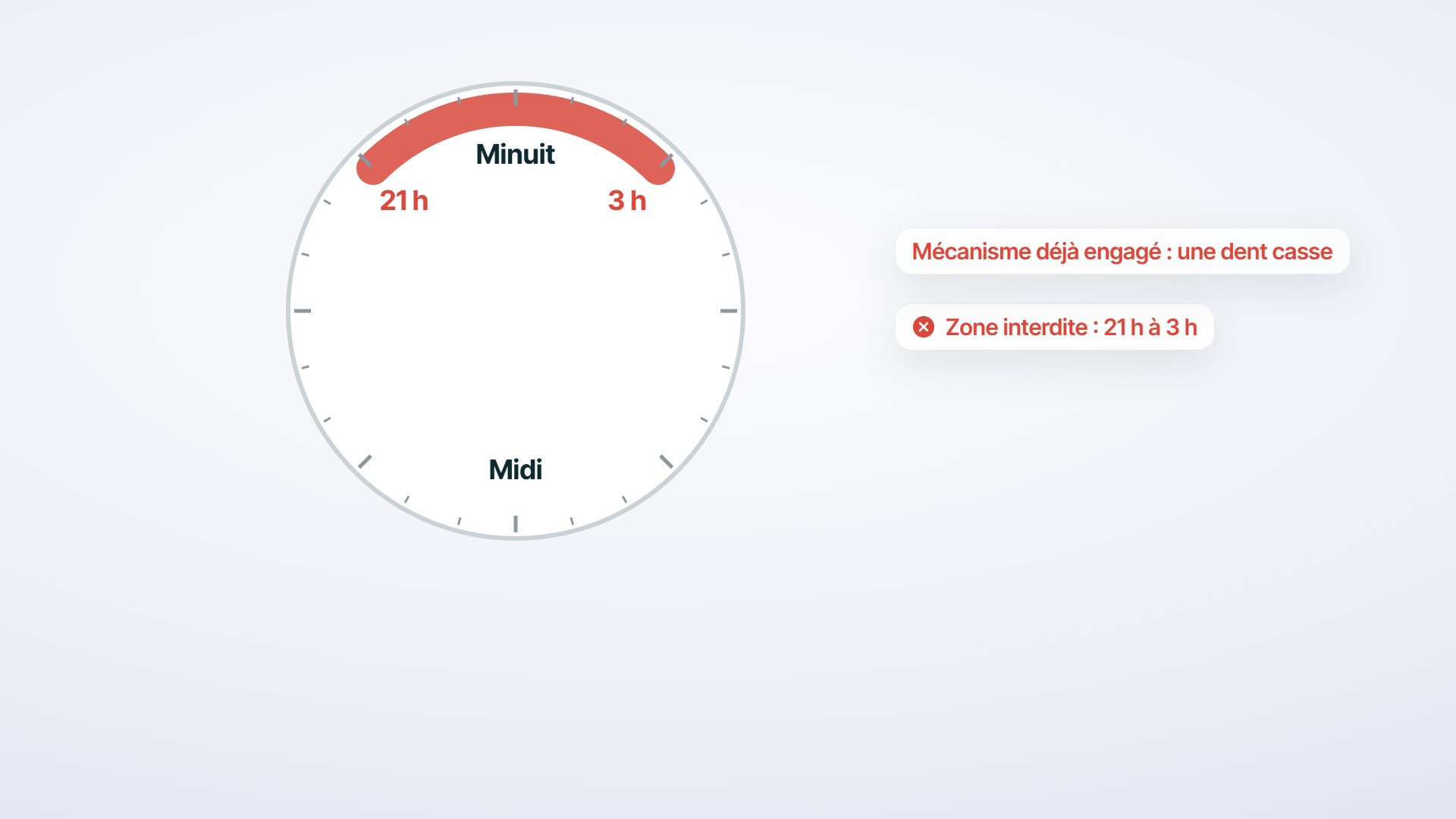 Régler l'heure et la date de sa montre sans rien casser : le guide en vidéo