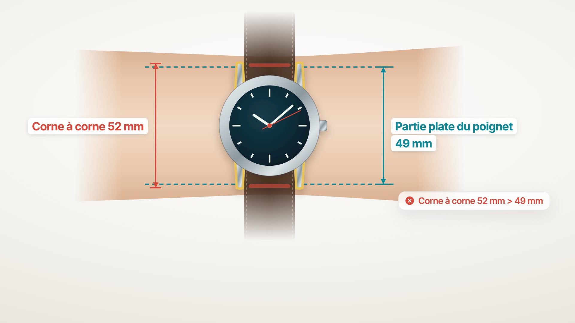 Quelle taille de montre pour mon poignet ? Le guide en vidéo